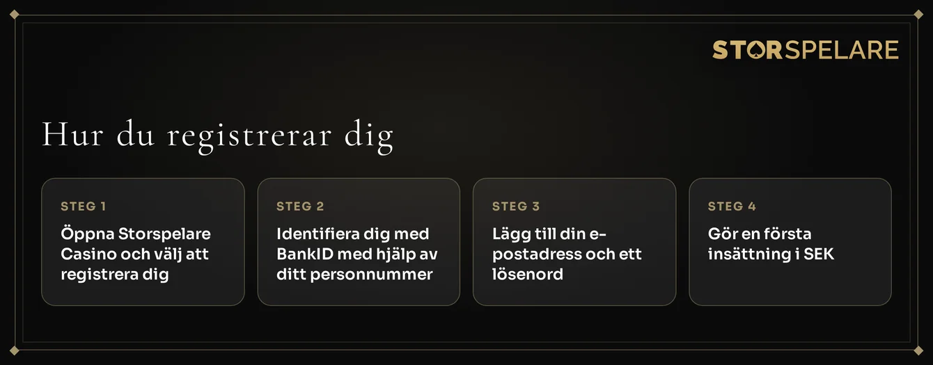 Registrera dig i några steg