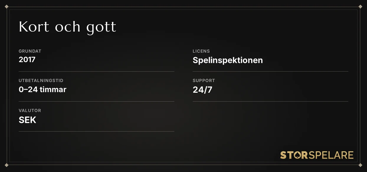 Lär dig det viktigaste