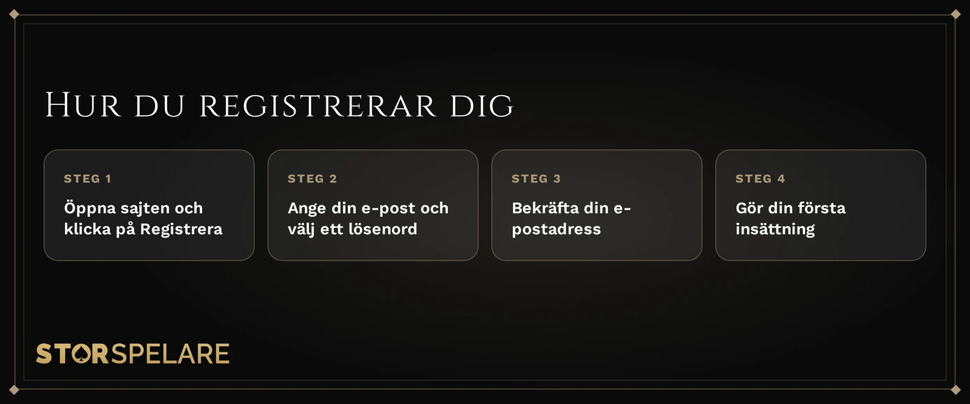 Registrera ett konto