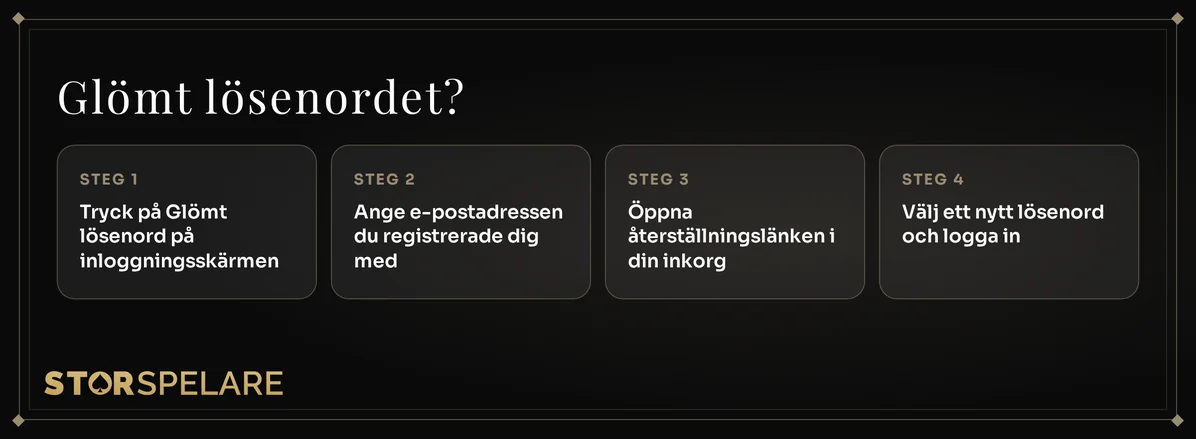Återställ ditt lösenord snabbt